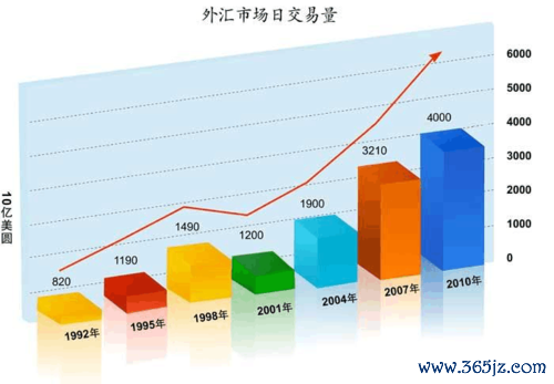 Benzcla250外匯投資虧損難題破解：高收益策略穩賺秘籍