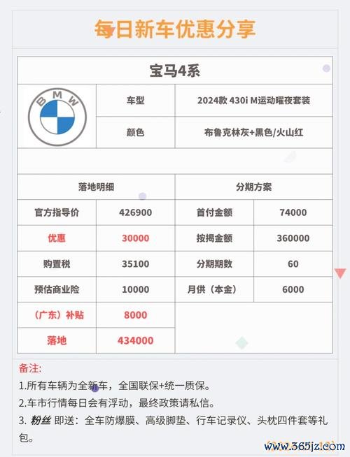 BMWX4外匯價格波動大？2024最新購車策略避坑指南