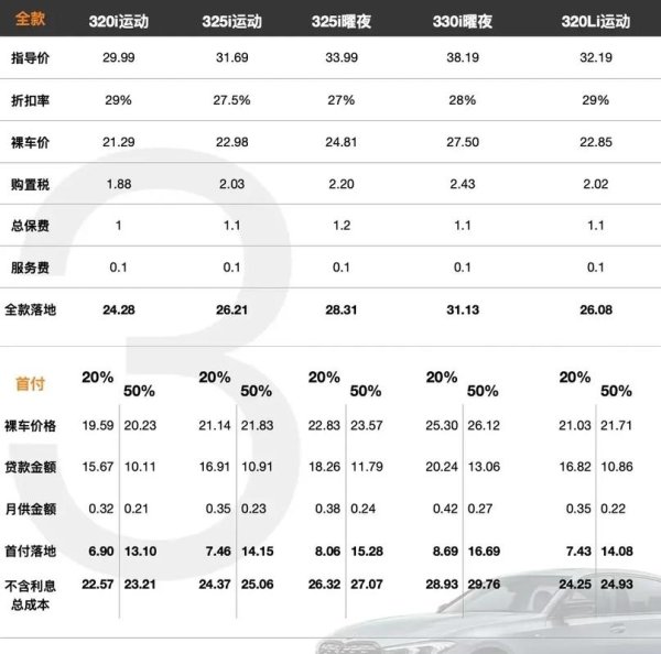 BMWX4外匯價格波動大？2024最新購車策略避坑指南