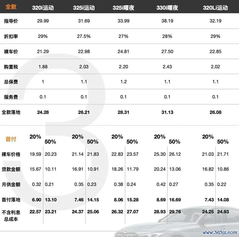 BMWX4外匯價格波動大？2024最新購車策略避坑指南